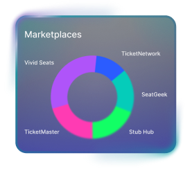 Feature Marketplaces
